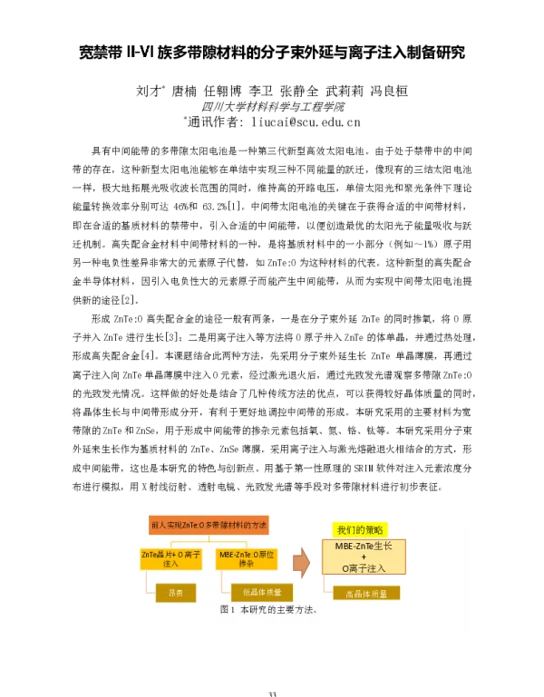 宽禁带族多带隙材料的分子束外延与离子注入制备研究