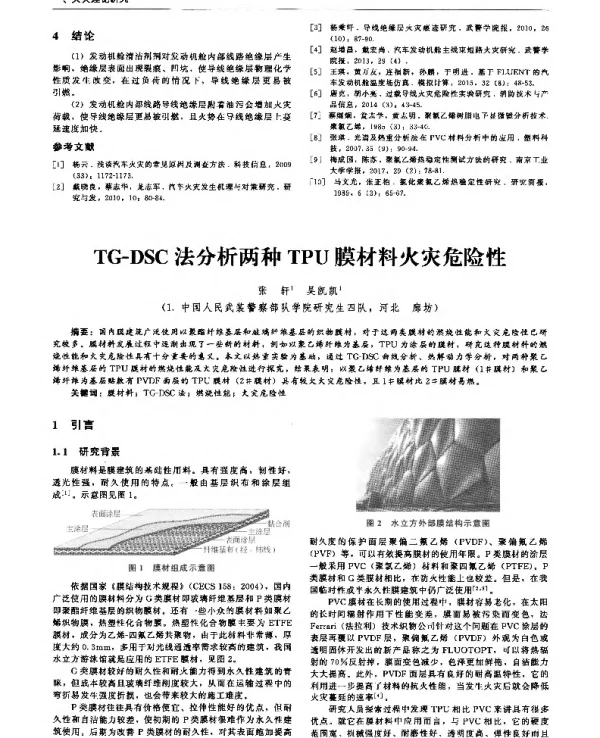 TG-DSC法分析两种TPU膜材料火灾危险性