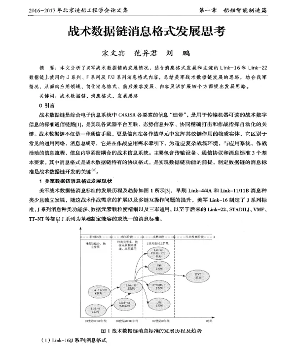 战术数据链消息格式发展思考