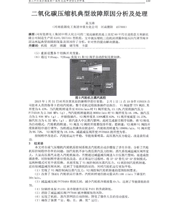 二氧化碳压缩机典型故障原因分析及处理
