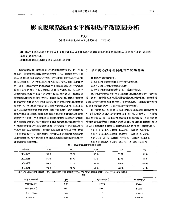 影响脱碳系统的水平衡和热平衡原因分析
