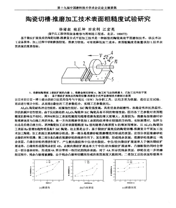 陶瓷切槽-推磨加工技术表面粗糙度试验研究