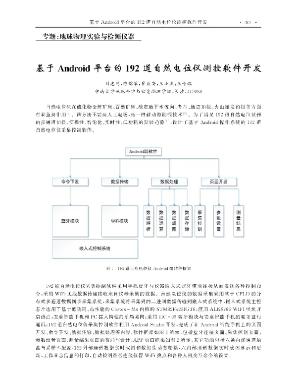 基于Android平台的192道自然电位仪测控软件开发
