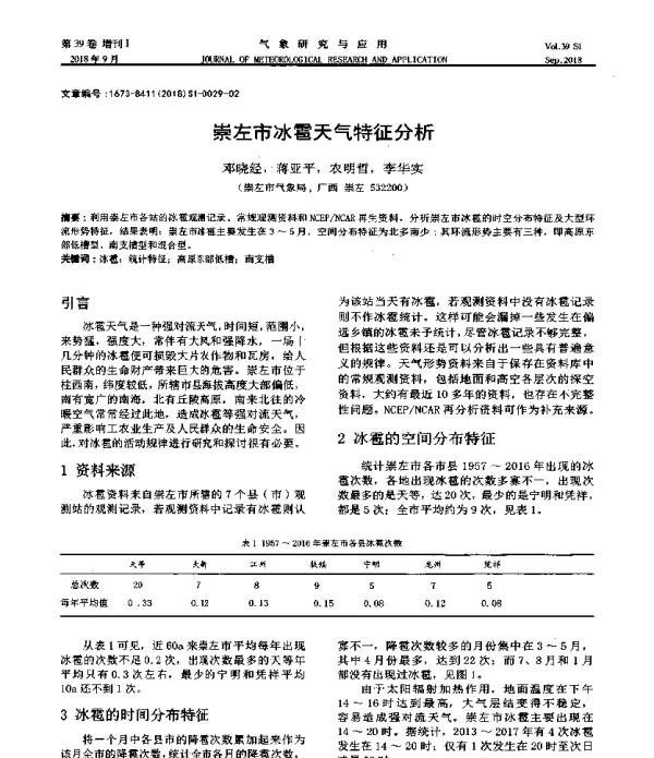 崇左市冰雹天气特征分析