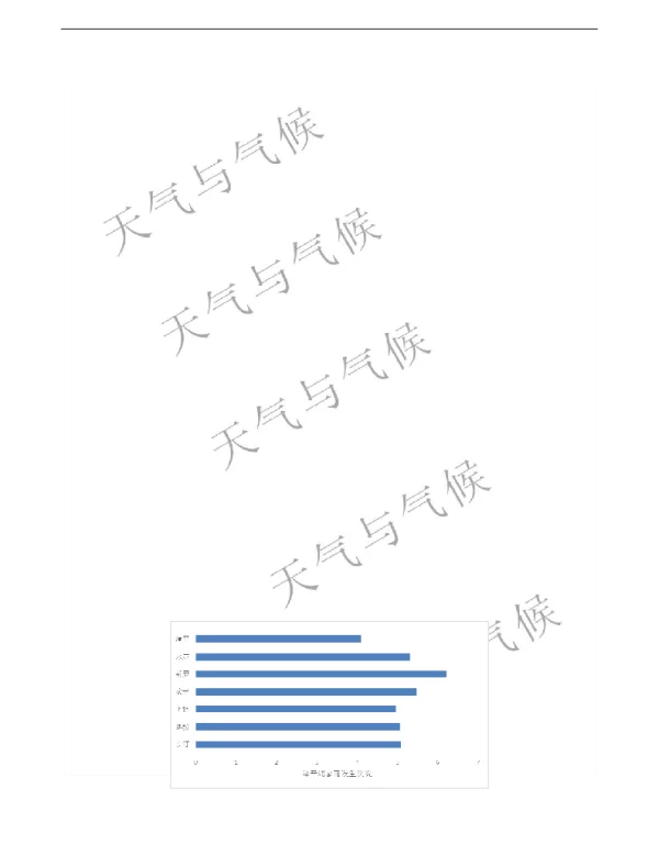 近57年龙岩地区暴雨日数的气候特征分析