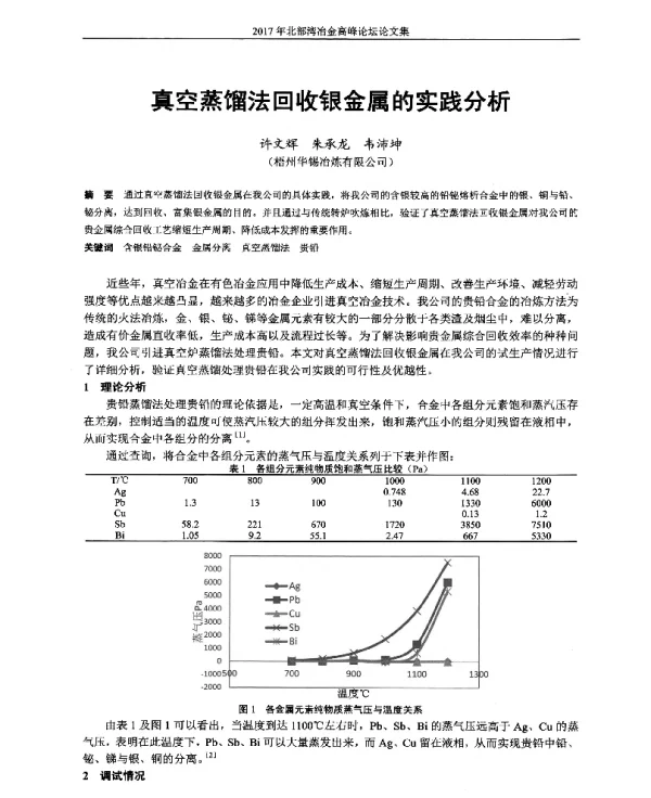 真空蒸馏法回收银金属的实践分析