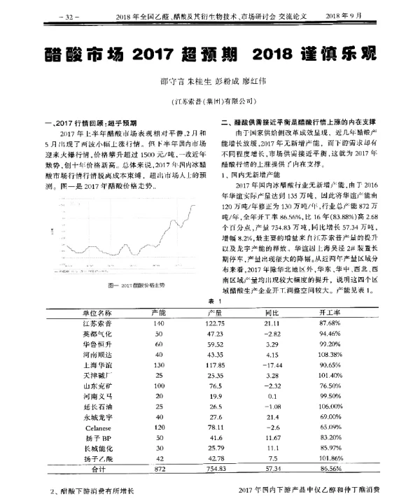 醋酸市场2017超预期2018谨慎乐观