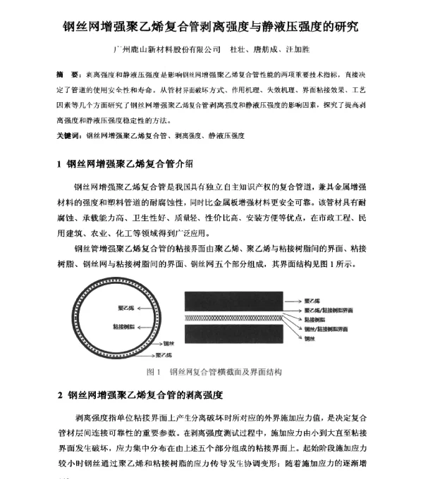 钢丝网增强聚乙烯复合管剥离强度与静液压强度的研究