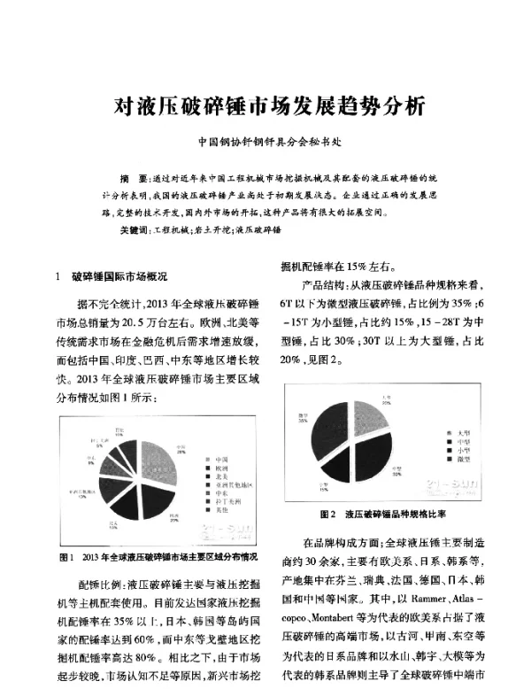 对液压破碎锤市场发展趋势分析