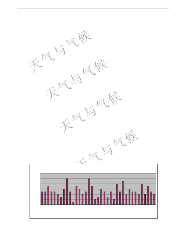 上杭县暴雨气候特征分析