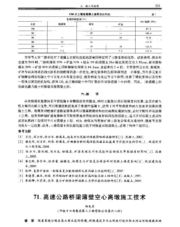 高速公路桥梁薄壁空心高墩施工技术