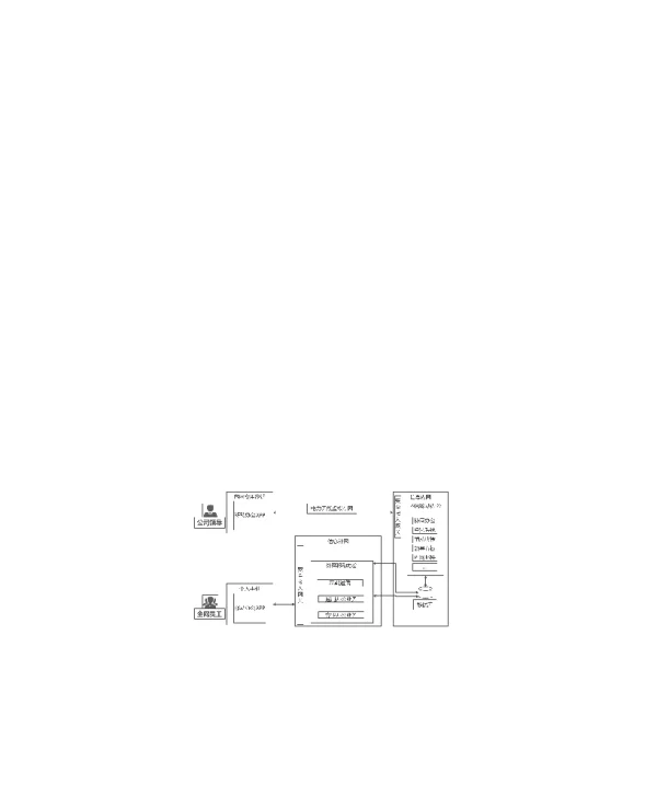 面向网络安全等级保护2.0的电力移动办公安全防护架构设计