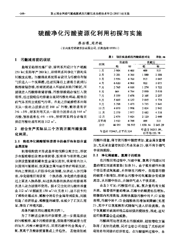 硫酸净化污酸资源化利用初探与实施
