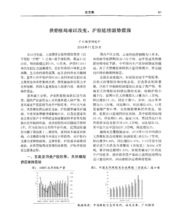 供需格局难以改变沪胶延续弱势震荡