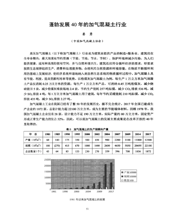 蓬勃发展40年的加气混凝土行业