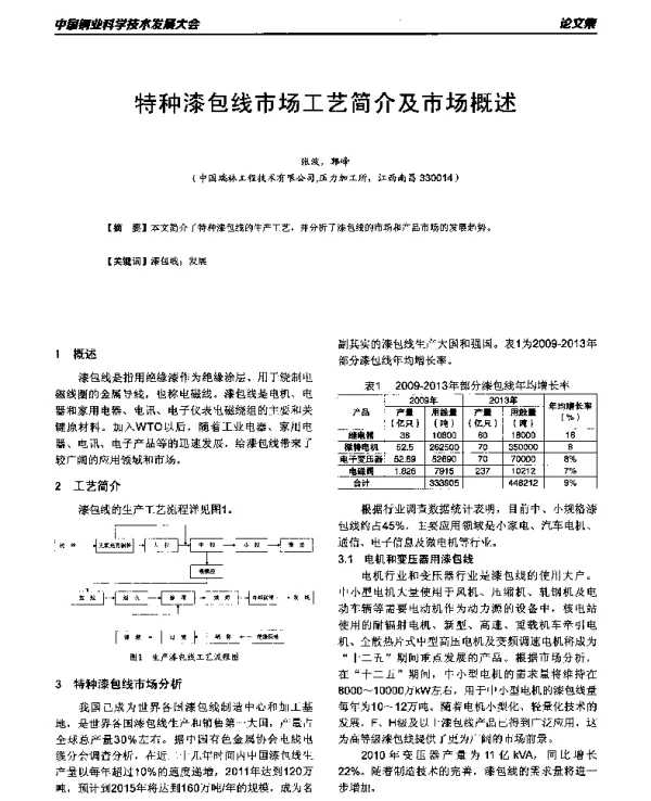 特种漆包线市场工艺简介及市场概述