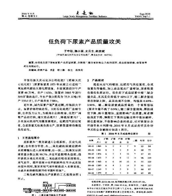 低负荷下尿素产品质量攻关