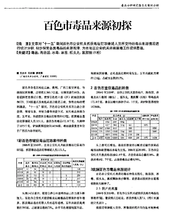 百色市毒品来源初探