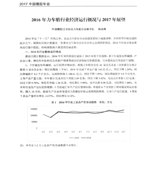 2016年力车胎行业经济运行概况与2017年展望