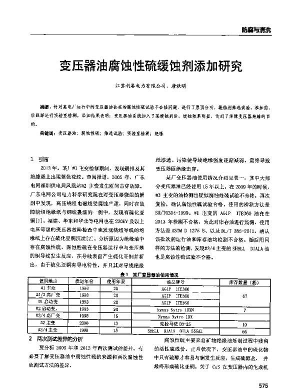 变压器油腐蚀性硫缓蚀剂添加研究