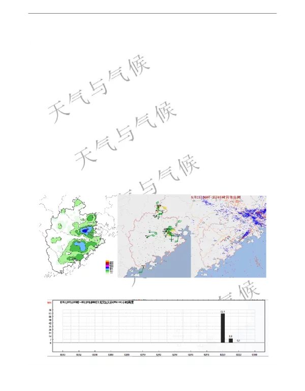 漳州一次短时强对流过程诊断分析及预报服务思考