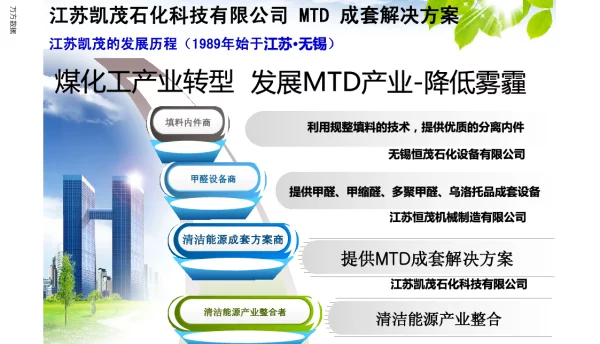 煤化工产业转型发展MTD产业-降低雾霾