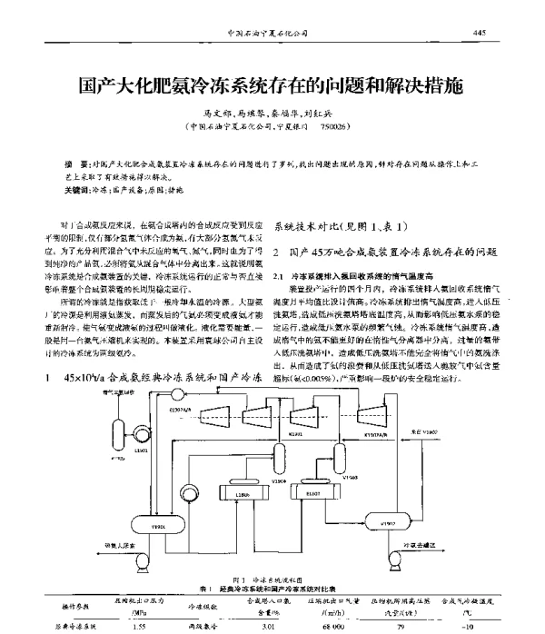 国产大化肥氨冷冻系统存在的问题和解决措施