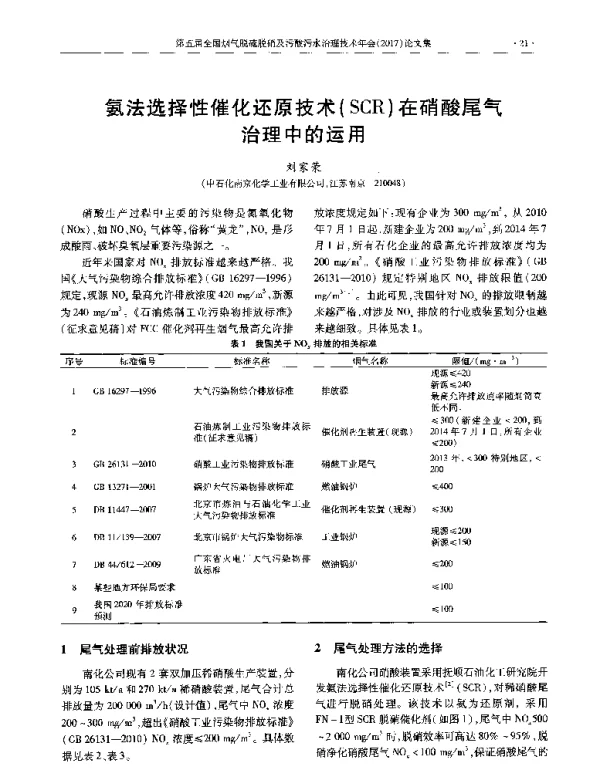 氨法选择性催化还原技术(SCR)在硝酸尾气治理中的运用