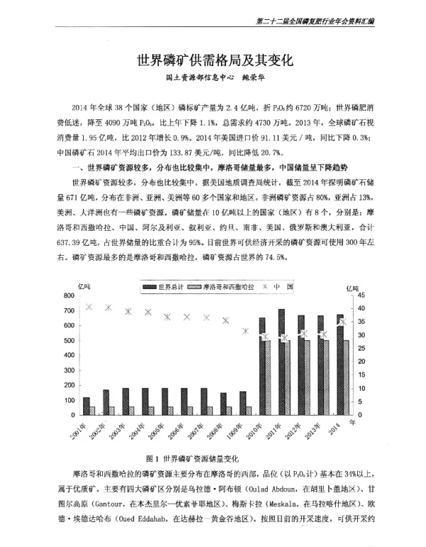 世界磷矿供需格局及其变化