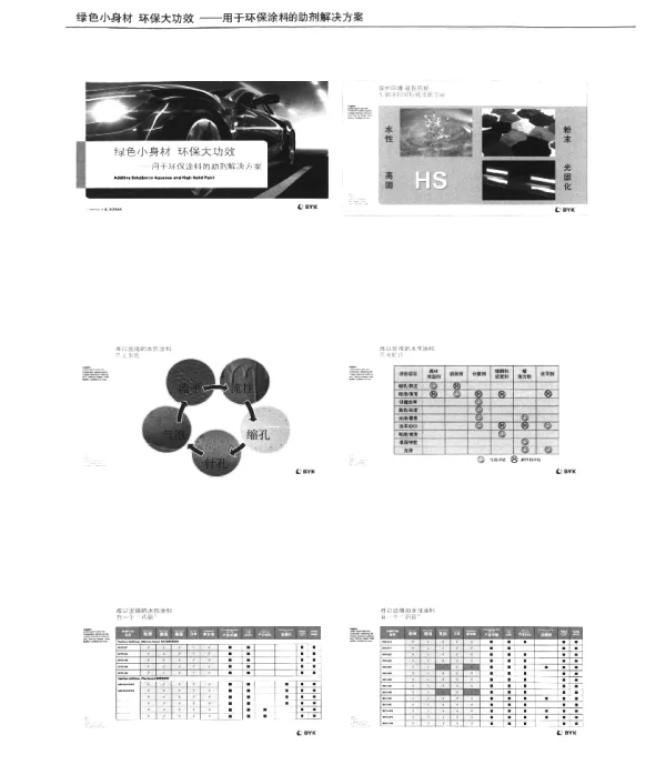 绿色小身材环保大功效--用于环保涂料的助剂解决方案