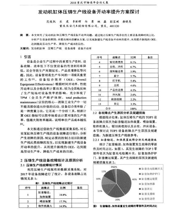 发动机缸体压铸生产线设备开动率提升方案探讨