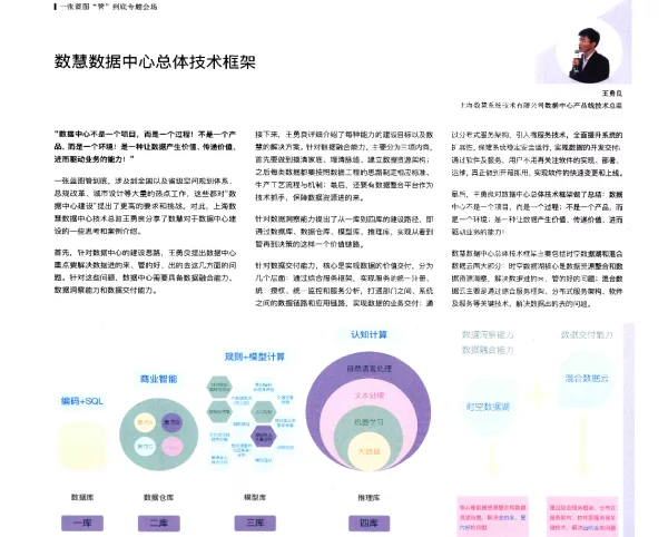 数慧数据中心总体技术框架