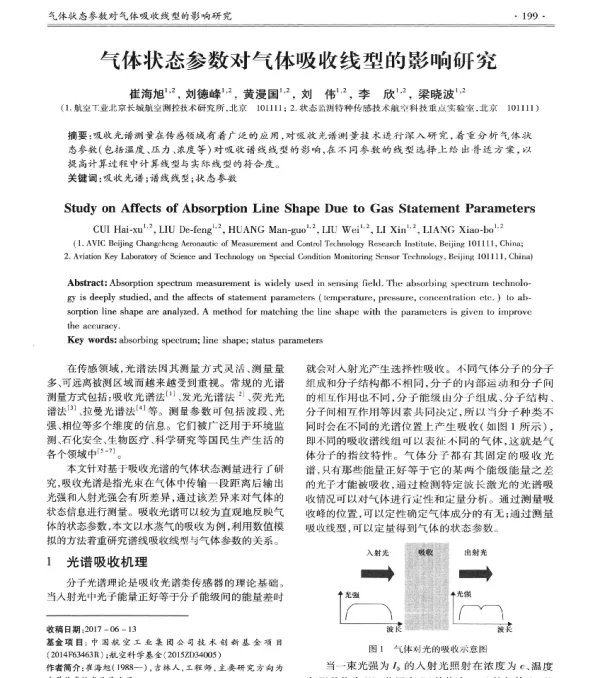气体状态参数对气体吸收线型的影响研究