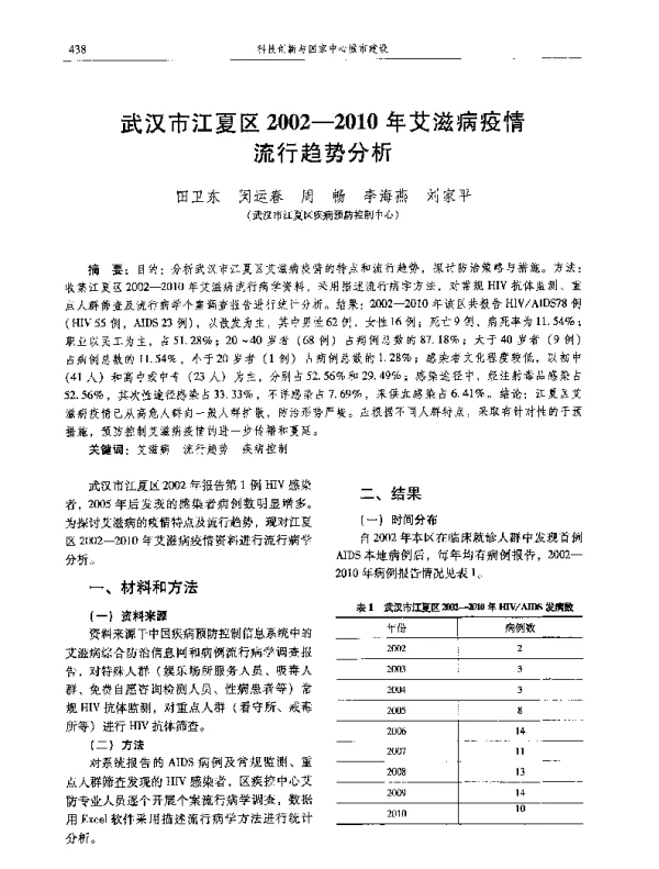 武汉市江夏区2002-2010年艾滋病疫情流行趋势分析