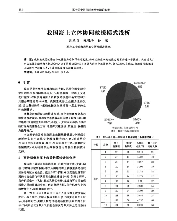 我国海上立体协同救援模式浅析
