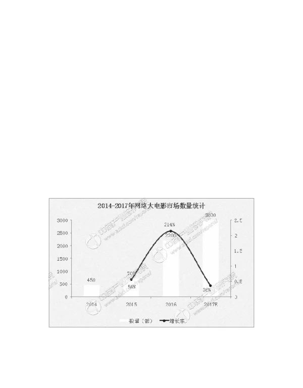 接受美学视域下网络大电影现状及其前景探析