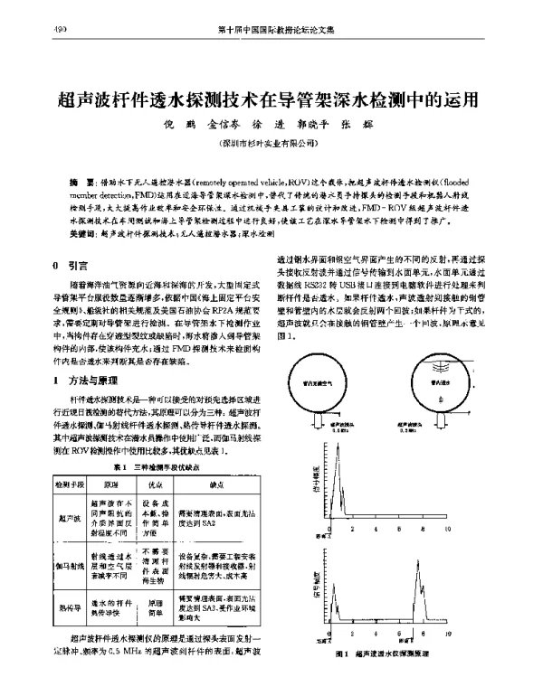 超声波杆件透水探测技术在导管架深水检测中的运用
