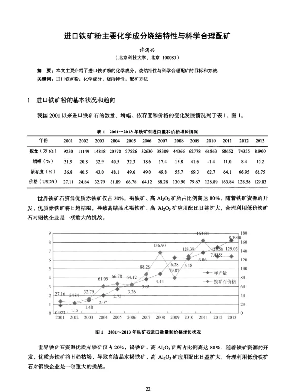 进口铁矿粉主要化学成分烧结特性与科学合理配矿