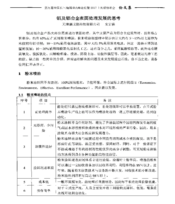 铝及铝合金表面处理发展的思考
