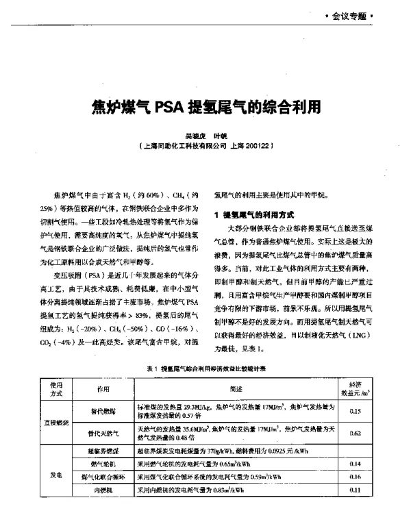 焦炉煤气PSA提氢尾气的综合利用