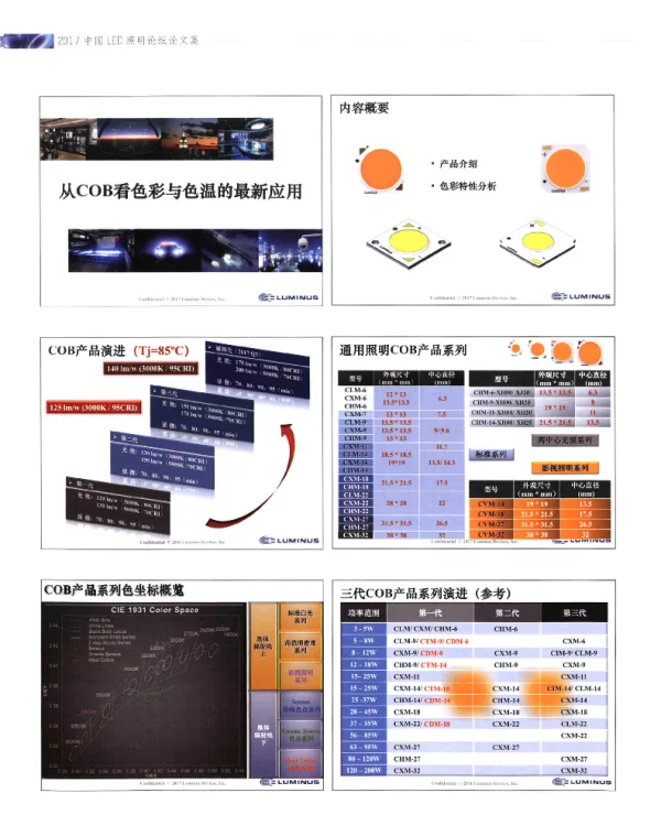 从COB看色彩与色温的最新应用