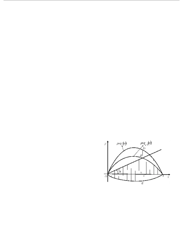 轮胎侧倾侧偏力学特性机理及建模