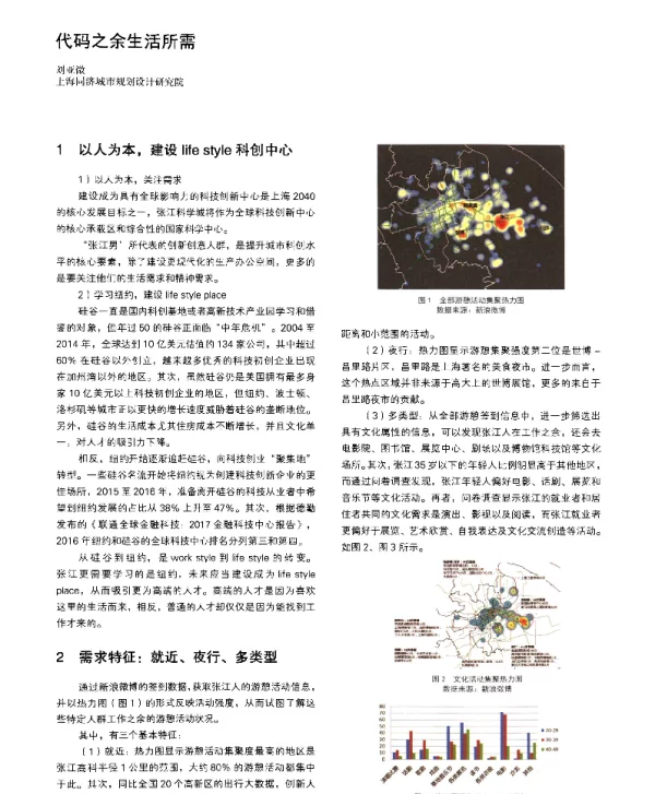 代码之余生活所需