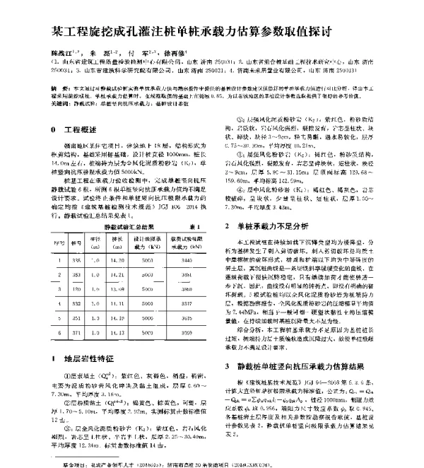 某工程旋挖成孔灌注桩单桩承载力估算参数取值探讨