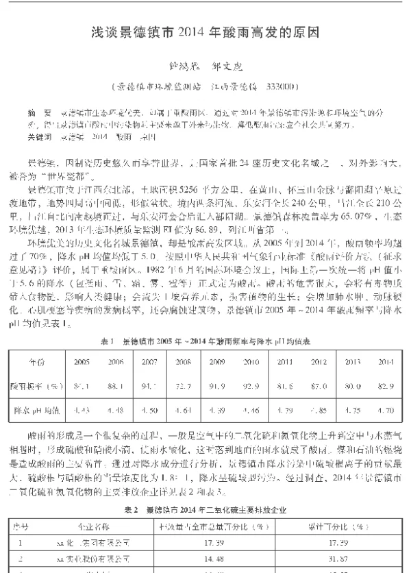 浅谈景德镇市2014年酸雨高发的原因