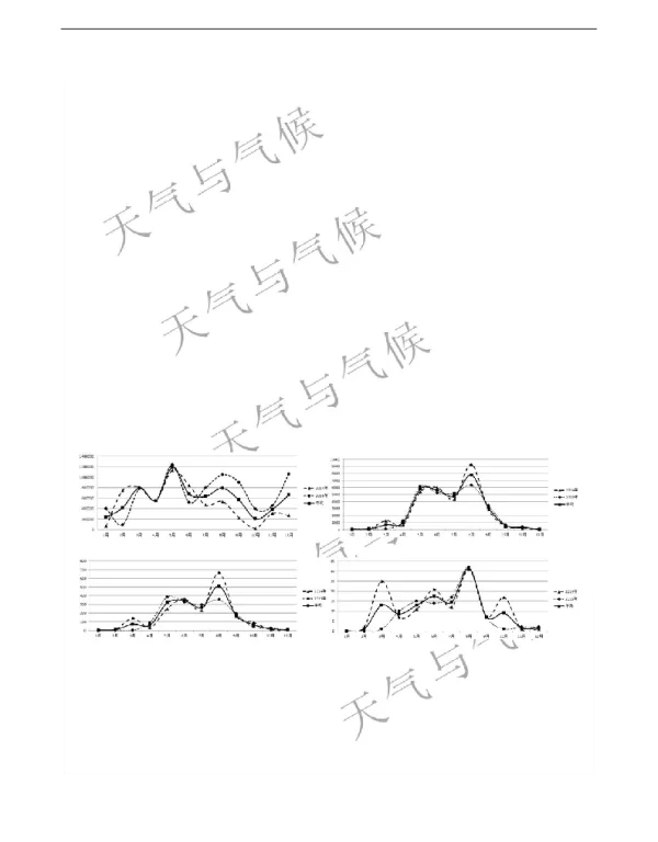福建省分钟级雨强特征分析及区划