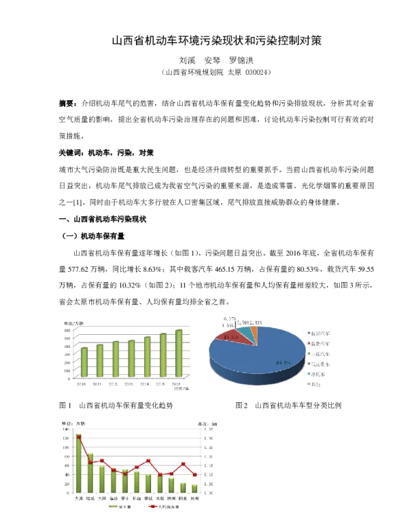 山西省机动车环境污染现状和污染控制对策