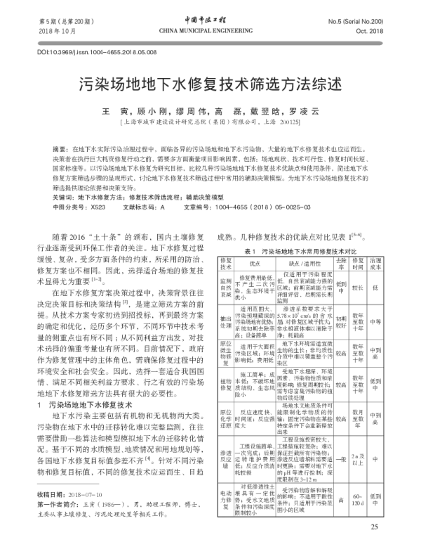 污染场地地下水修复技术筛选方法综述