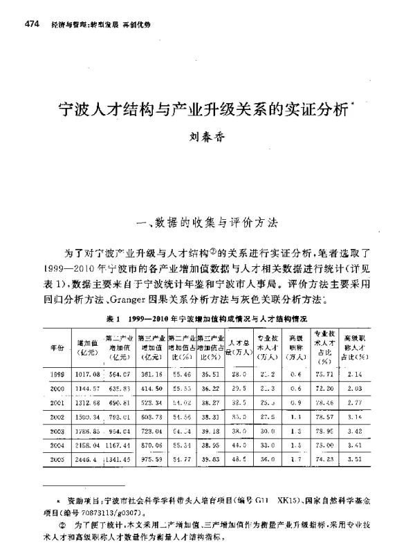宁波人才结构与产业升级关系的实证分析