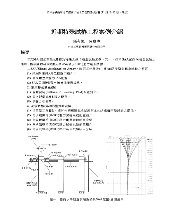 近期特殊試樁工程案例介紹